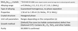 MoSSe 硒化硫钼晶体 (Molybdenum Sulfide Selenide)