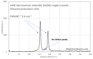 GeSe 硒化锗晶体 (Germanium Selenide)