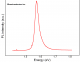 MoSe2 二硒化钼晶体 (Molybdenum Diselenide)