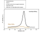 MoSe2 二硒化钼晶体 (Molybdenum Diselenide)