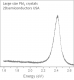 PbI2 crystals 二碘化铅晶体  (Lead diiodide)