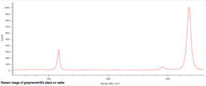 基于SiO2/Si晶片的CVD石墨烯CVD六方氮化硼异质结（8片装）