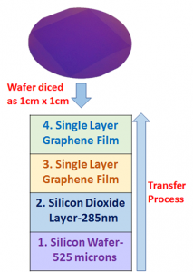 基于SiO2/Si晶片的双层CVD石墨烯薄膜（4片装）