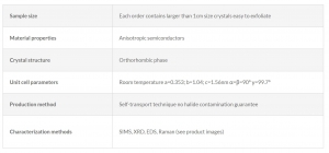 Silicon phosphide (SiP)