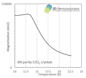 CrCl3