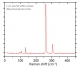 Silicon phosphide (SiP)